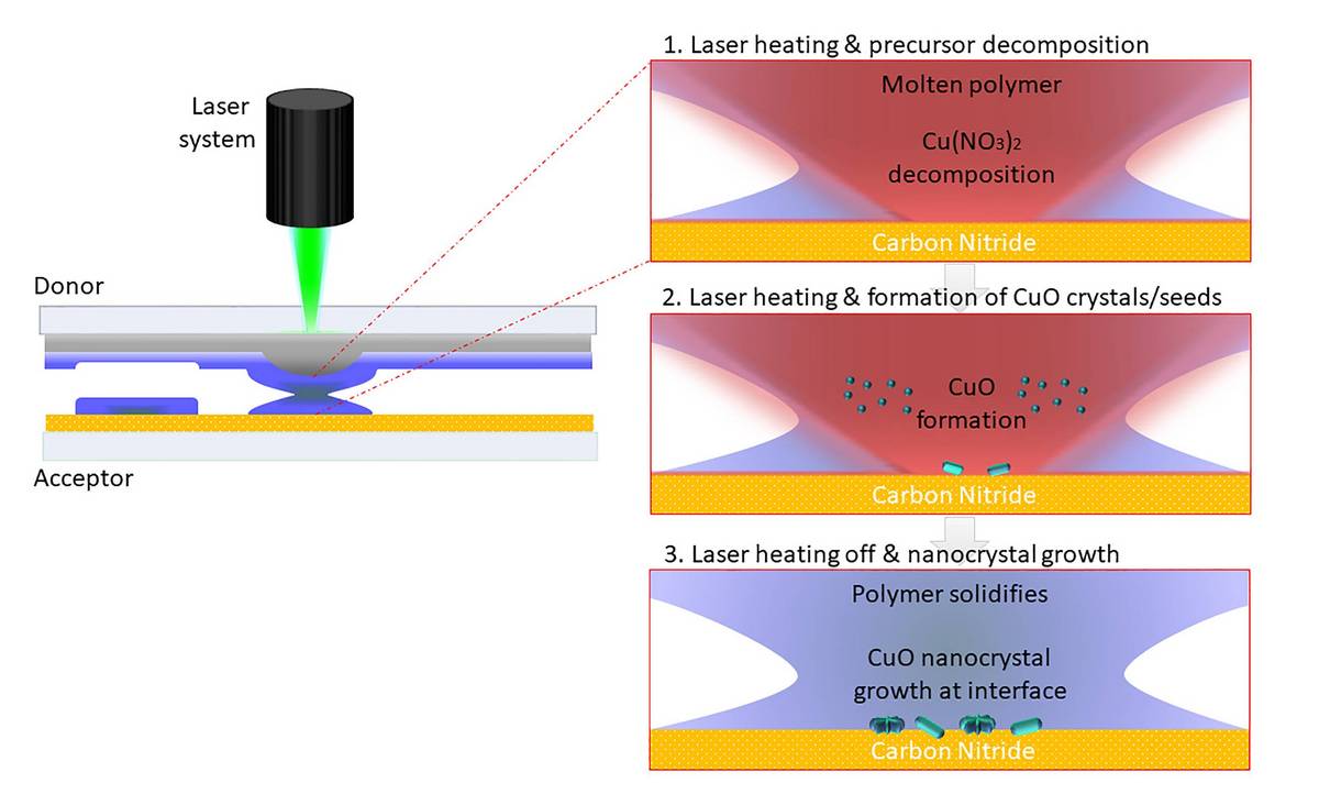 Neue LaserMethode Cluster Optik und Photonik